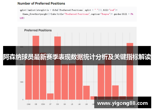 阿森纳球员最新赛季表现数据统计分析及关键指标解读